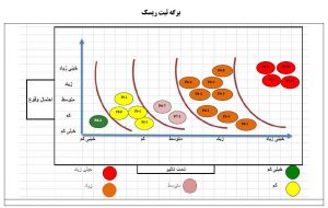 برگه-ثبت-ریسک