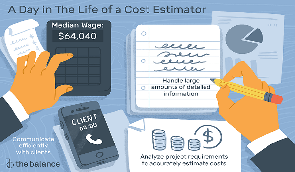 cost estimation