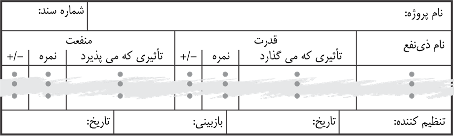 چک لیست تحلیل قدرت و منفعت ذینفعان پروژه
