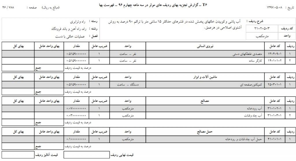 تجزیه بها