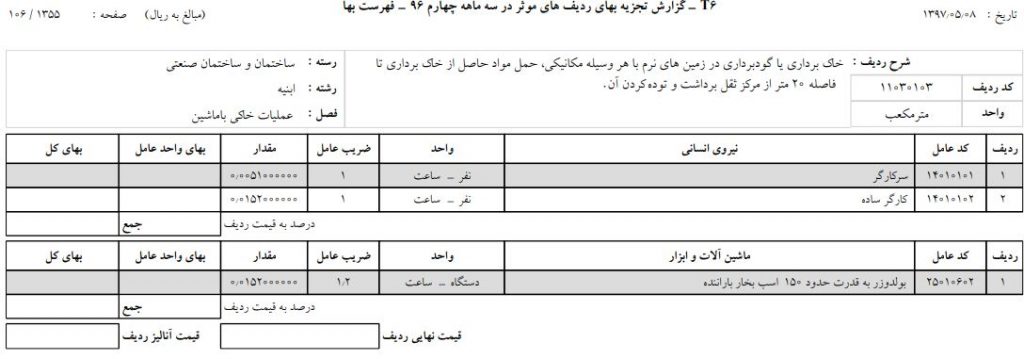 تجزیه بهای ردیف های موثر در فهرست بها