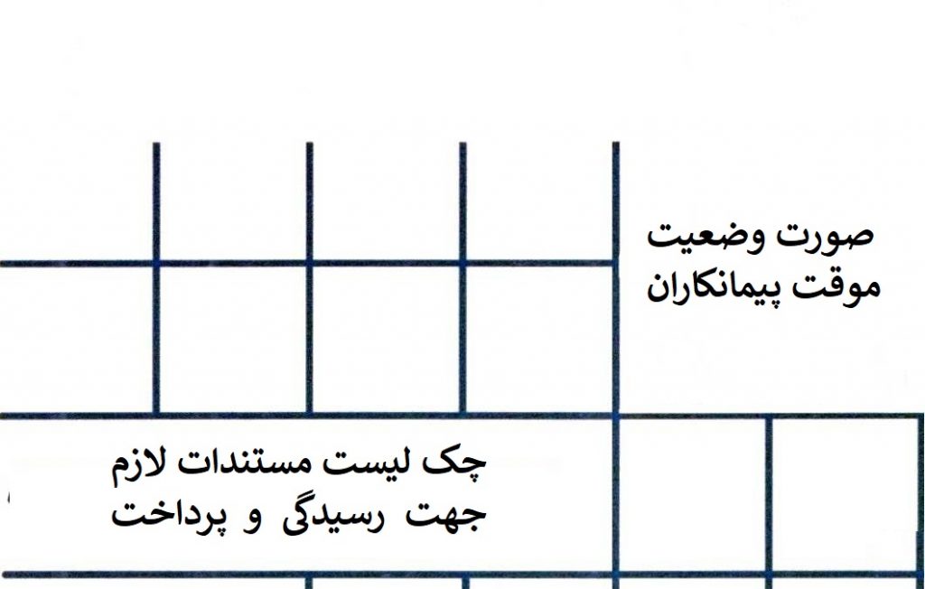 چک لیست صورت وضعیت