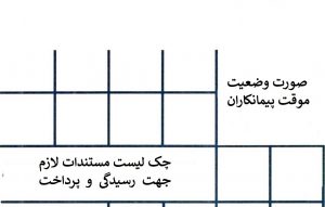 چک لیست صورت وضعیت