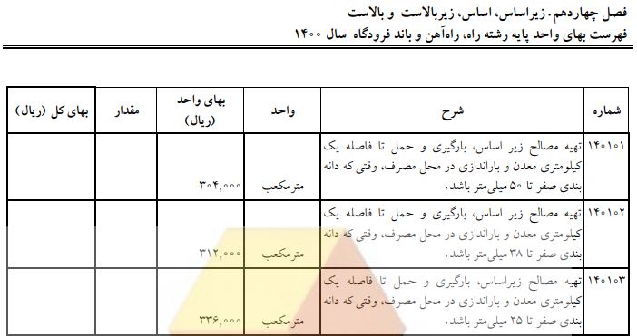 مصالح سنگی فهرست راه