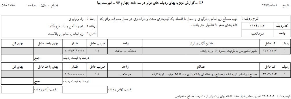 تجزیه بهای ردیف های فهرست ابنیه