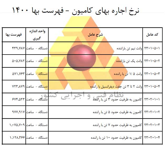 هزینه کرایه ماشین آلات راهسازی کامیون - فهرست بها 1400 سازمان برنامه و بودجه