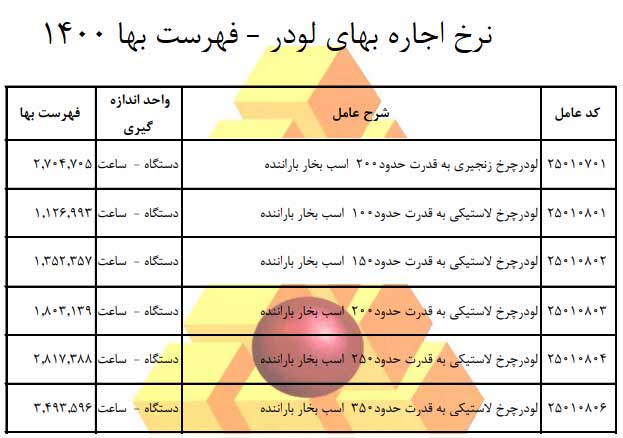 هزینه کرایه ماشین آلات راهسازی لودر - فهرست بها 1400 سازمان برنامه و بودجه